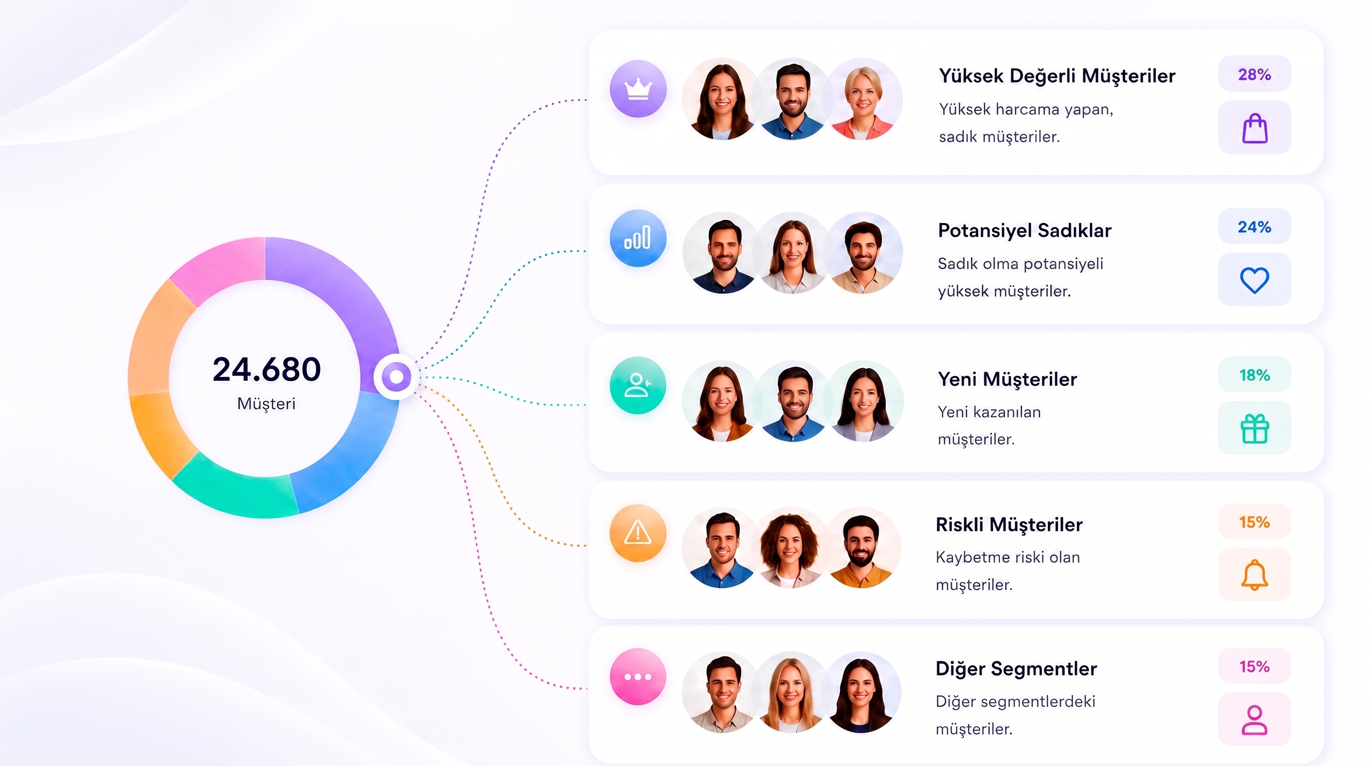 Gelişmiş Segmentleme ile Doğru Kişiye Doğru Mesaj